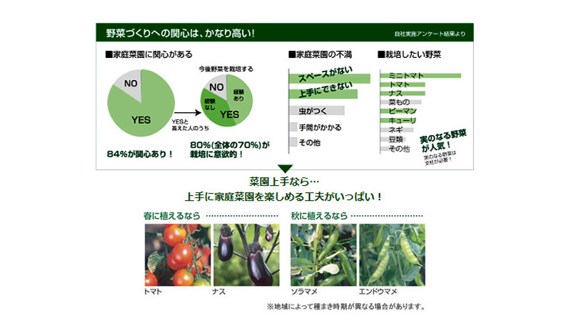 菜園上手 丸36型