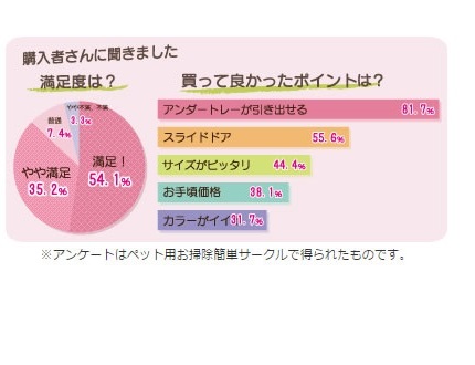 木製お掃除簡単ペットサークル